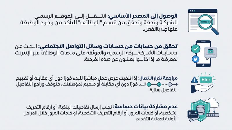 قبل أن ترسل سيرتك الذاتية أو تدخل في تواصل مباشر