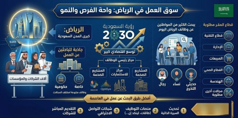 وظائف الرياض اليوم 2026 | أفضل فرص العمل في العاصمة السعودية