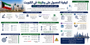 كيفية الحصول على وظيفة في الكويت 2026 | دليل شامل للباحثين عن العمل