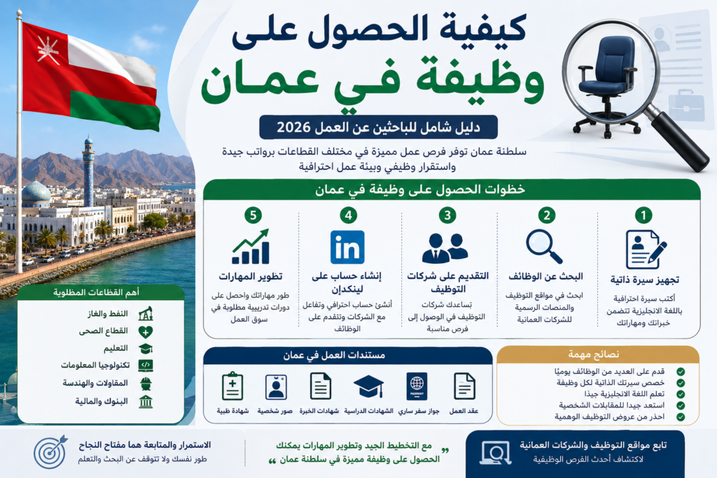 كيفية الحصول على وظيفة في عمان 2026 | دليل شامل للباحثين عن العمل